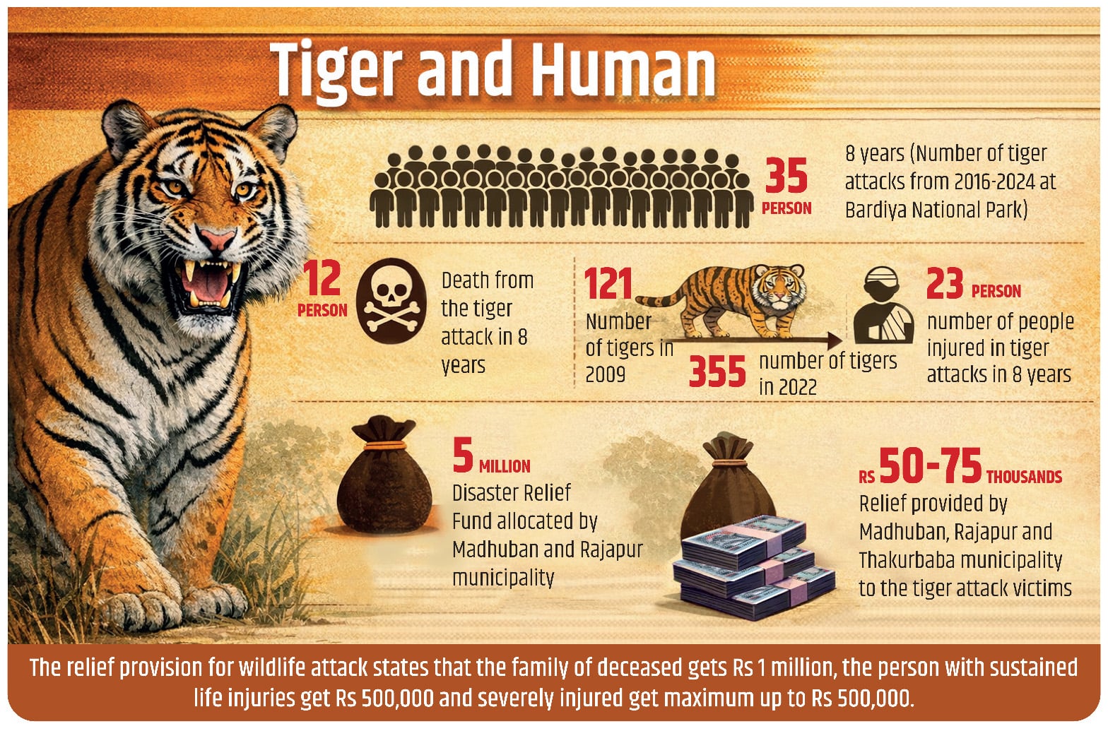 save-tiger-English-1776666560.jpg